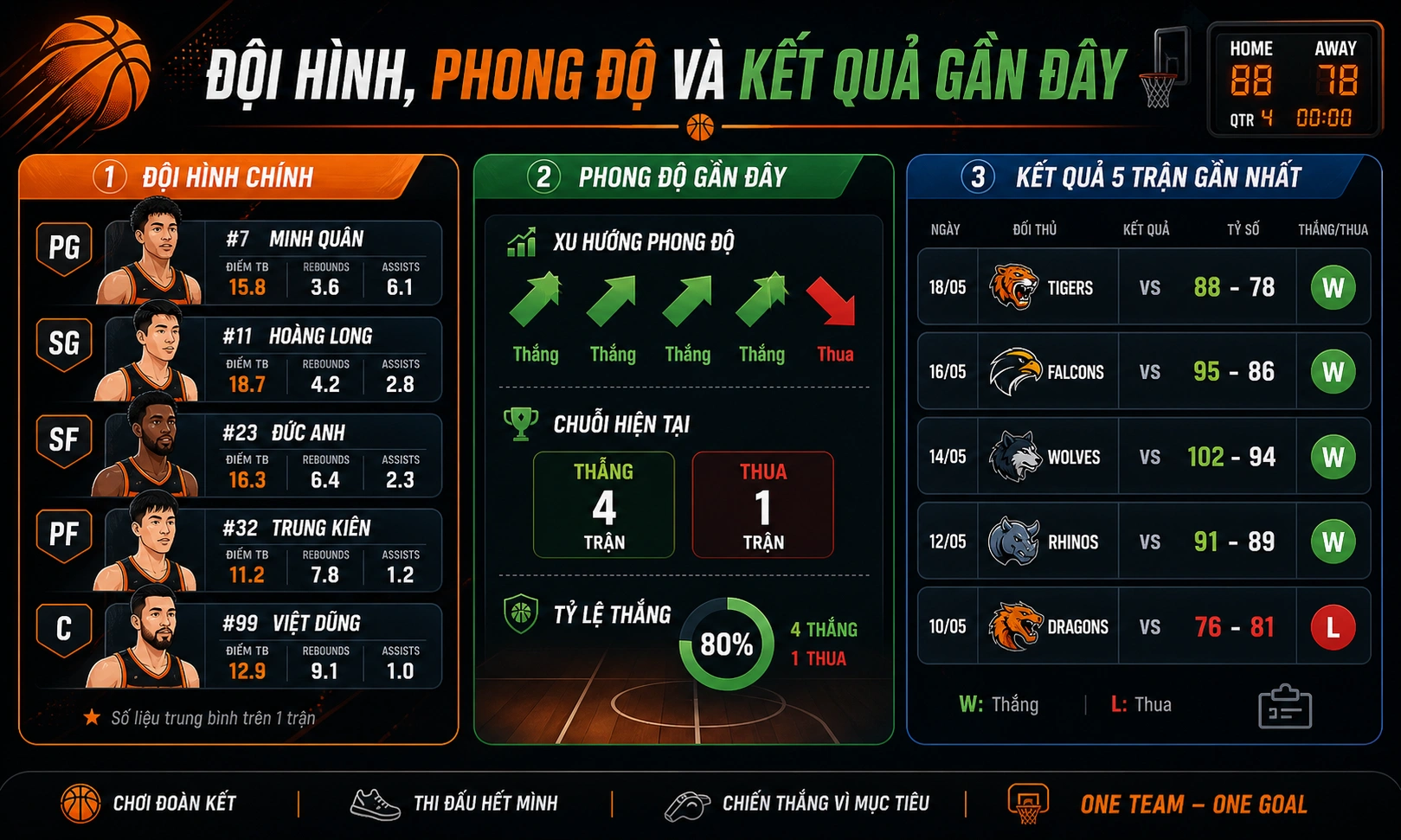 Player profile bóng rổ